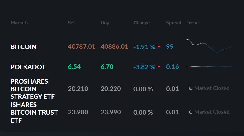 ActiVtrades CFDs over Bitcoin ETFs